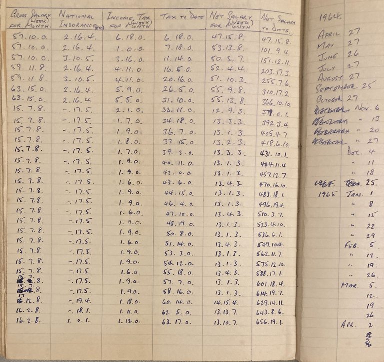 A handwritten table from one of my father's notebooks. Showing his earnings and deductions during the tax year 1964-65, the year in which I was born.