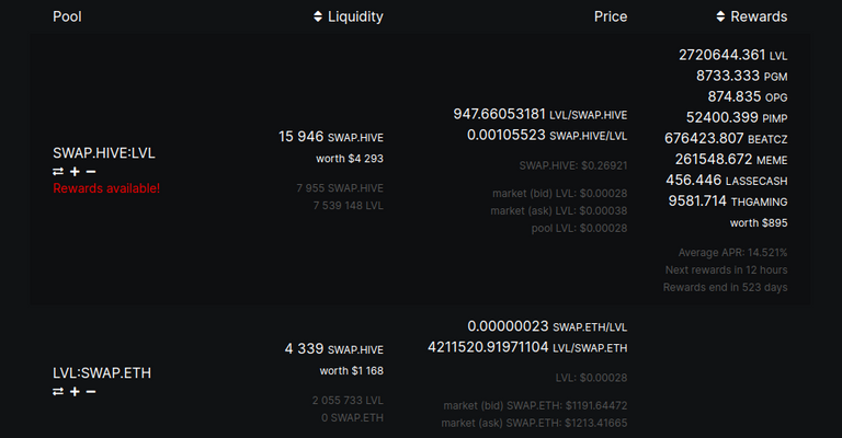 A Christmas gift to the Community - LVL:SWAP.ETH