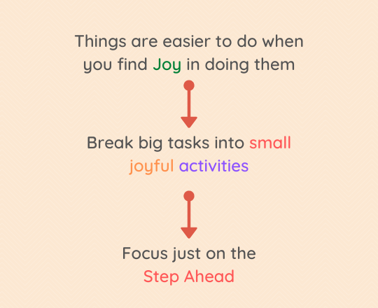 Break Big Tasks into Small Joyful Activities.png