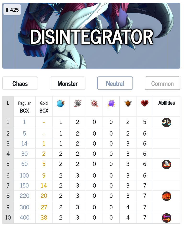 Disintegrator's stats at different levels (Source: https://www.splintercards.com/chaos-disintegrator)