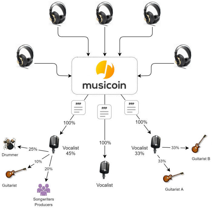 musicoin split.png