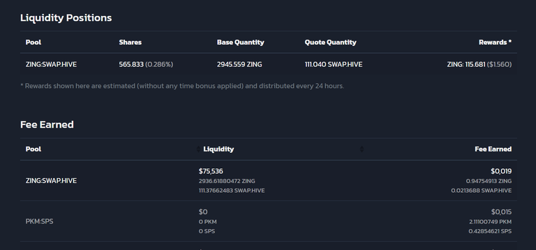 Liquidity Pool ZING:SWAP.HIVE / Where are the Rewards?