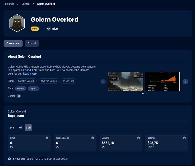 Golem Overlord on DappRadar - A New Hive Game listed!