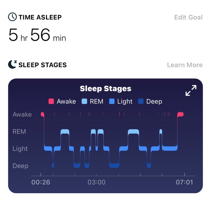 Sleep tracking on Fitbit