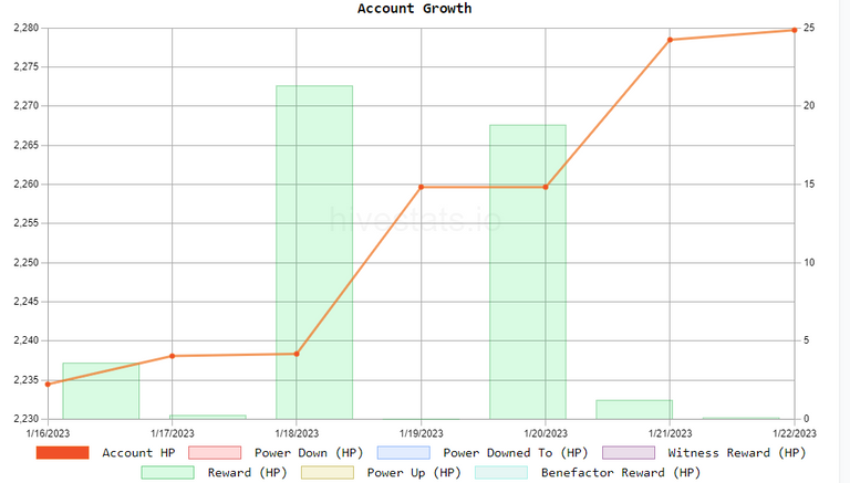 accoutnt growth.png