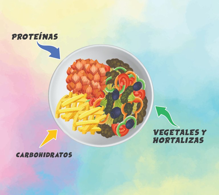 hive - plato dividido en 3.jpg