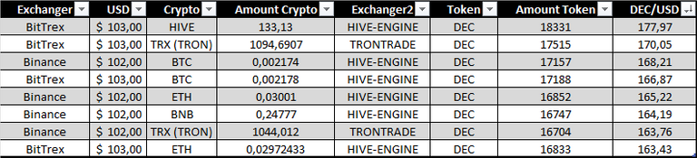 Table USD-DEC.png