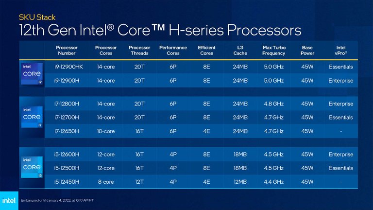 Intel Mobile Offerings