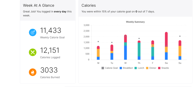 from my fitnesspal before the horrible week 