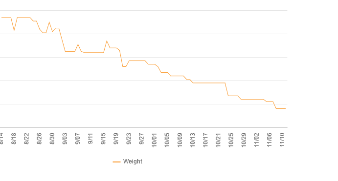 Screenshot 2024-11-12 at 13-59-13 Free Calorie Counter Diet & Exercise Journal MyFitnessPal.png