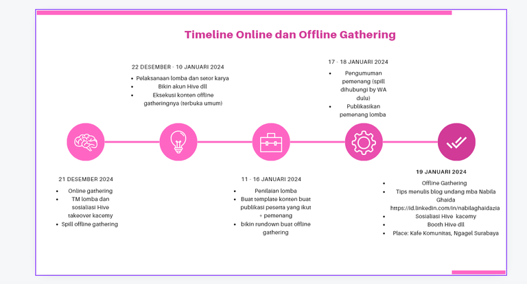 Timeline kelas menulis November - Presentation.png