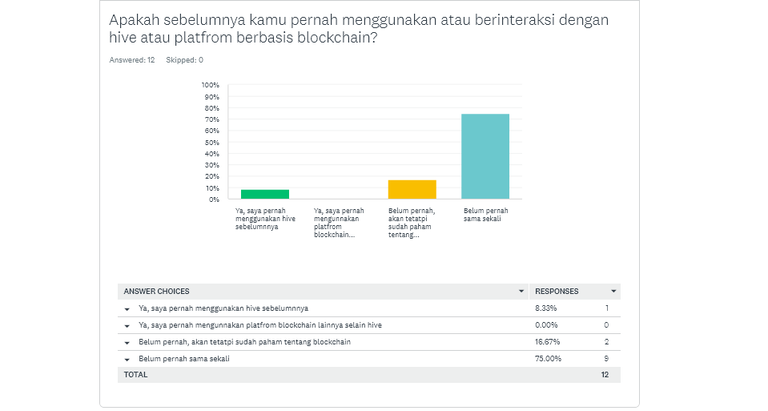 Screenshot 2024-12-26 at 13-09-28 SurveyMonkey Analyze - Jelajahi Dunia Baru Blockchain dan Hive.png