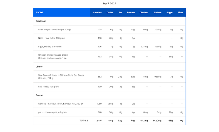 Screenshot 2024-09-08 at 19-06-04 Free Calorie Counter Diet & Exercise Journal MyFitnessPal.png