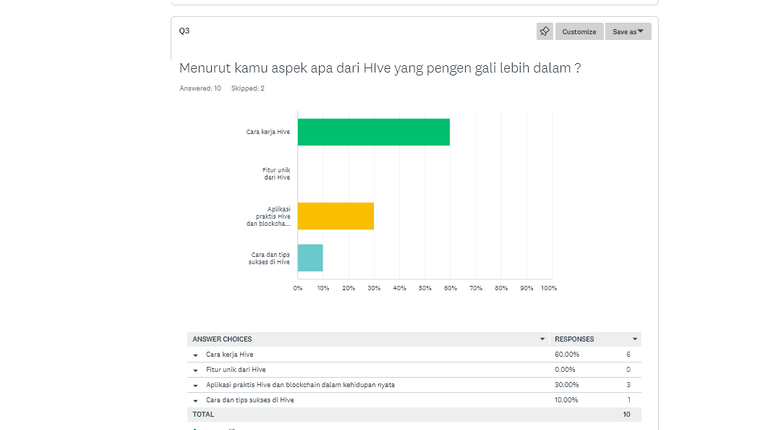 Screenshot 2024-12-26 at 13-10-05 SurveyMonkey Analyze - Jelajahi Dunia Baru Blockchain dan Hive.png