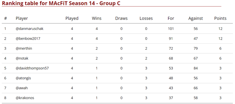 Group C Standins