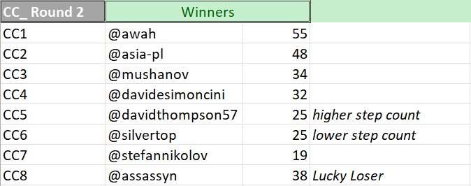 Consolation Cup Eliminations Winners