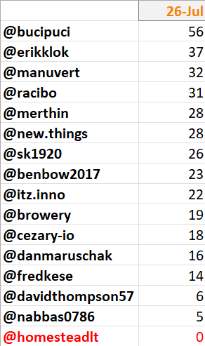 Cycling elimination race - after Jul 26