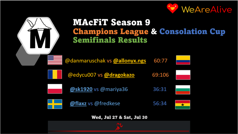 Semifinals Results