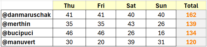 Final Four results