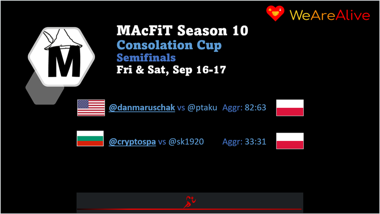 Consolation Cup Semifinals Results