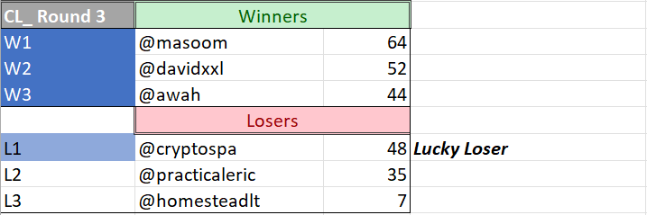 Weekend Three scores