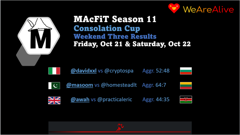 Consolation Cup - Weekend Three Results