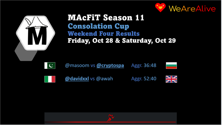 Consolation Cup - Weekend Four (Semifinals) Results