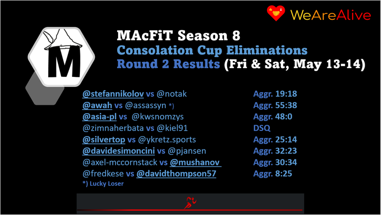 Consolation Cup Eliminations - Round 2 Results