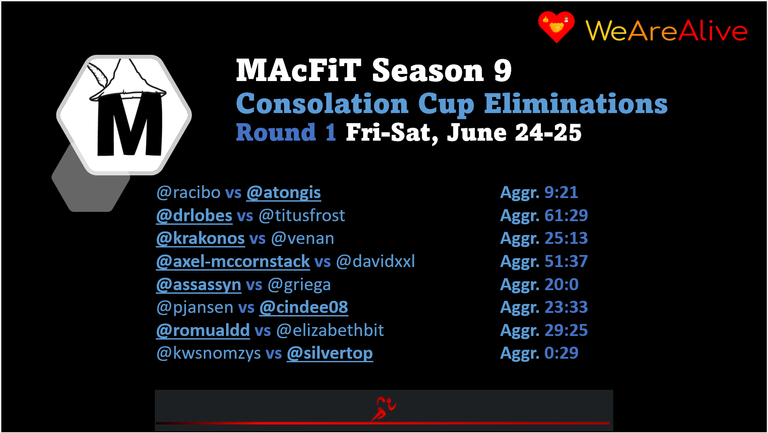 Consolation Cup Eliminations - Round 1 Results