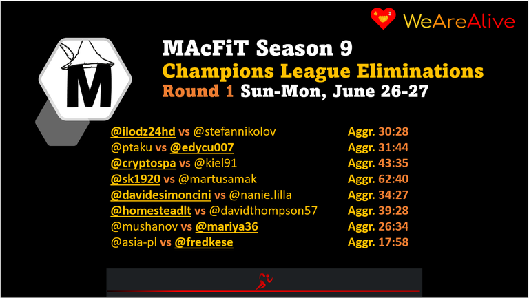 Champions League Eliminations - Round 1 Results