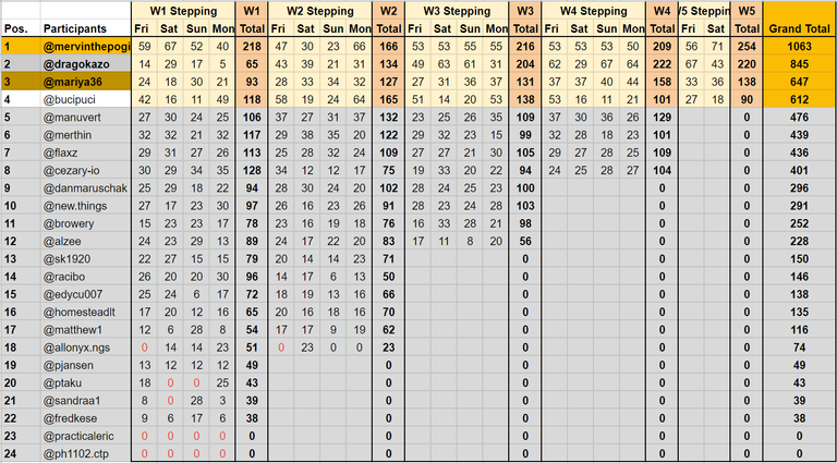 Super League final standings