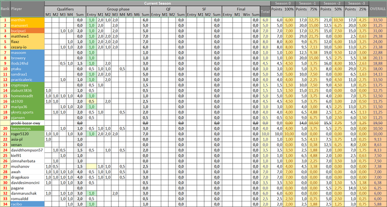 MAcFiT Ranking Table - Upper Part