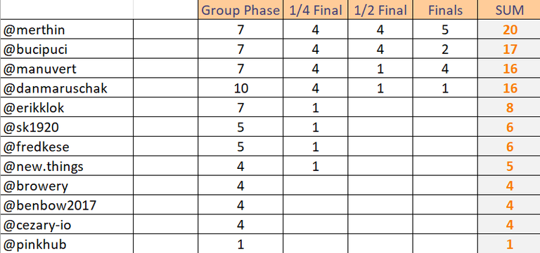 Ranking points details - Volleyball