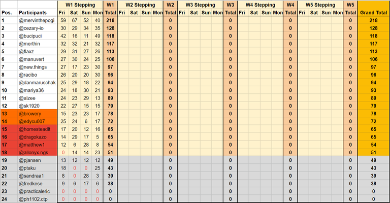 Super League Standings after Weekend One