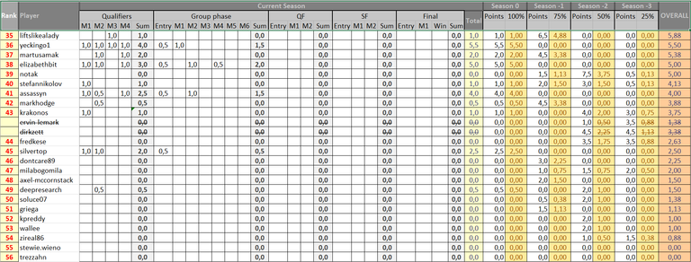 MAcFiT Ranking Table - Upper Part