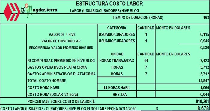 costo labor en español .jpg