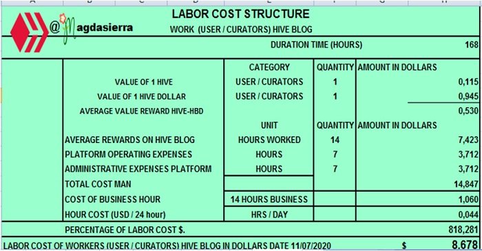 costo labor en ingles modificada .jpg