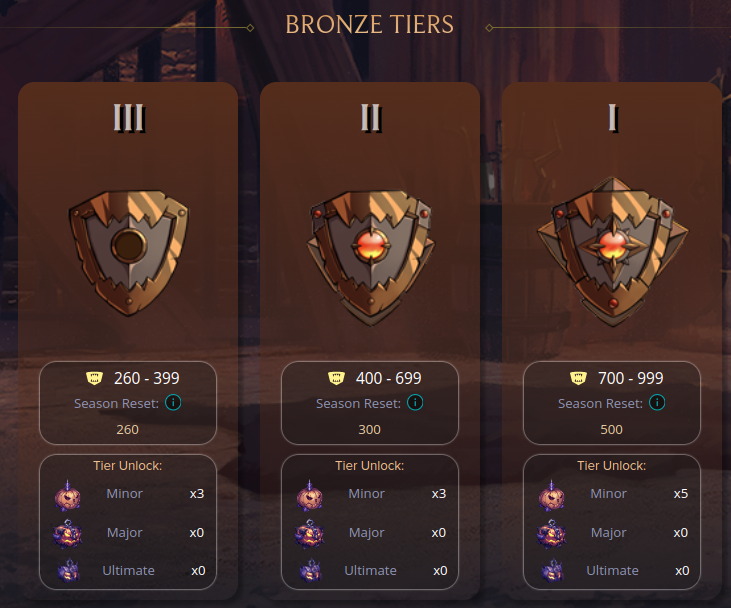 Bronze Tiers. You can find Tier info in-game for Silver, Gold, Diamond and Champion Leagues!