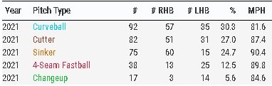 Average launch velocity 2021 baseballsavant.mlb.com