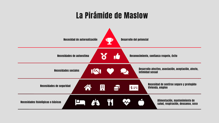 piramide-de-maslow-gris.png