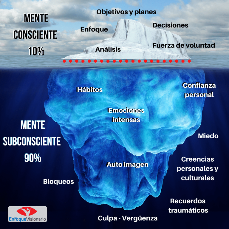 mente-subconsciente-1.png