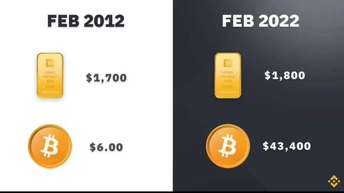 oro vs bitcoin.jfif