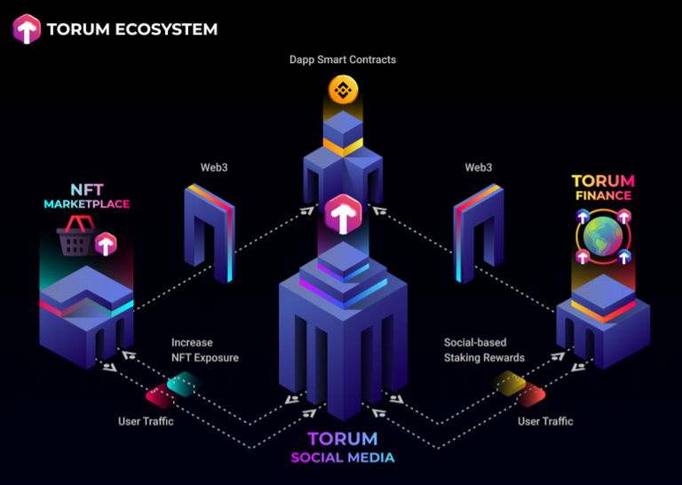 torum ecosystem.PNG
