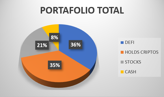 portafolio total post.PNG