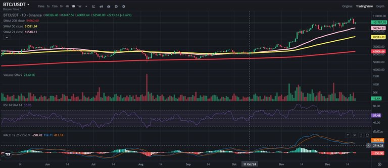 BTC TA.JPG