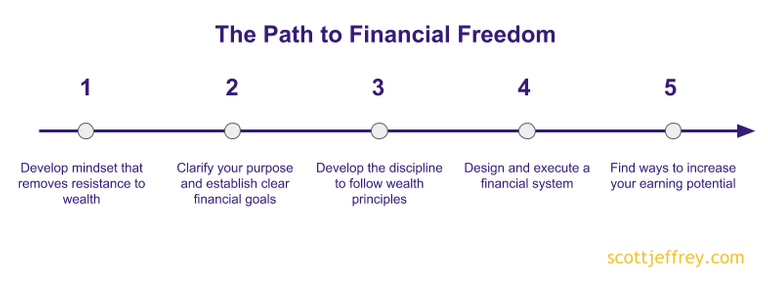 5-steps-to-financial-freedom (1).png