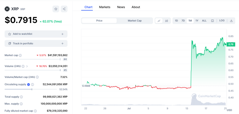 XRP price chart