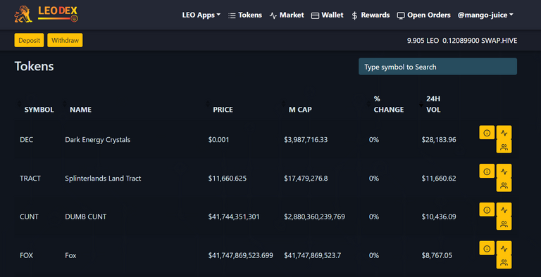 Leodex tokens tab