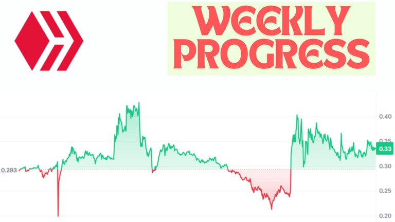 My Weekly Financial Progress on Hive Blockchain