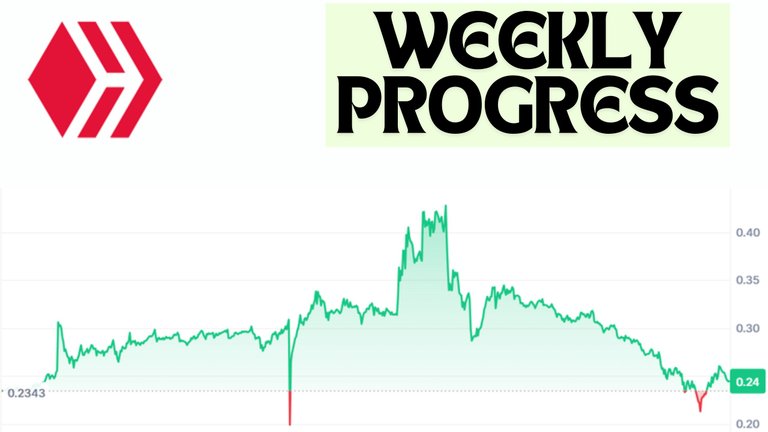 Tracking My Weekly Progress on Hive Chain